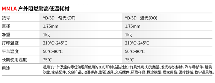 1721937457 246 材料评测mmla (材料评测)mmla 3d打印耗材，适合长期户外使用的材料