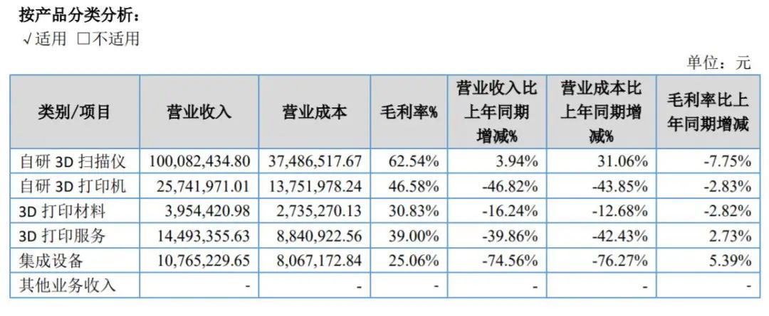 1721978487 108 先临三维发布2020 先临三维发布2020年第三季度经营业绩预告，Q3营收超1.1亿