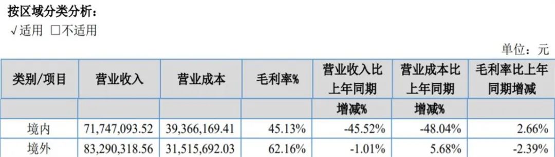 1721978487 207 先临三维发布2020 先临三维发布2020年第三季度经营业绩预告，Q3营收超1.1亿