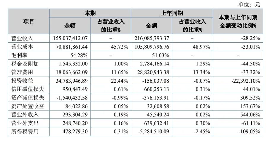 1721978488 438 先临三维发布2020 先临三维发布2020年第三季度经营业绩预告，Q3营收超1.1亿