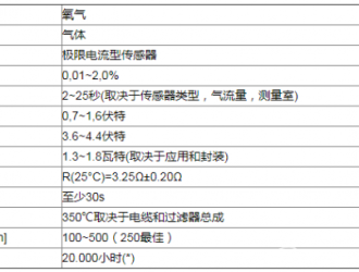 极限电流型微量氧传感器如何控制3D打印机运行过程中的氧气浓度？