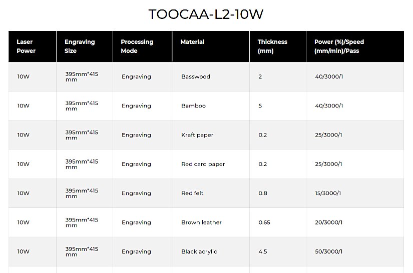 Toocaa l2 10w 激光雕刻材料设置