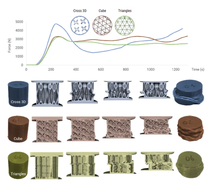 In situ dynamic micro ct scanning 3d 打印新闻简报，2024 年 8 月 10 日：离心 3d 打印机、波导等 - 3d打印行业资讯网