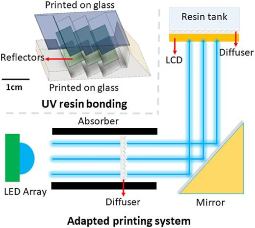 Ar waveguides 3d 打印新闻简报，2024 年 8 月 10 日：离心 3d 打印机、波导等 - 3d打印行业资讯网