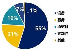1724767841 447 西门子与深圳国家高技 西门子与深圳国家高技术产业创新中心联合发布《3D打印产业白皮书》