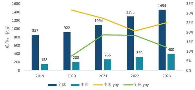 1724767837 12 西门子与深圳国家高技 西门子与深圳国家高技术产业创新中心联合发布《3D打印产业白皮书》