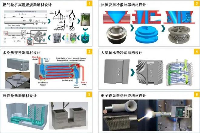 1724767844 112 西门子与深圳国家高技 西门子与深圳国家高技术产业创新中心联合发布《3D打印产业白皮书》