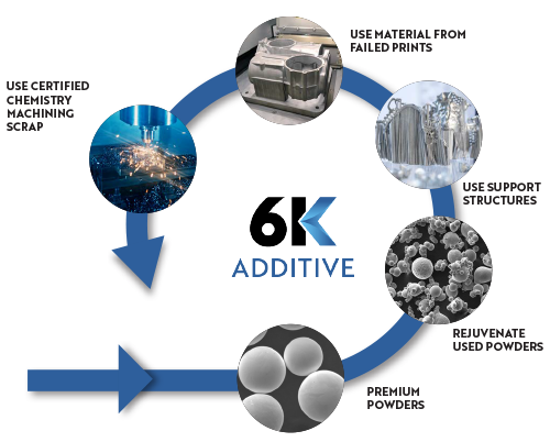 Img 0737 rtx 和 america 为可持续金属 3d 打印研发打造 6k 添加剂 - 3d打印行业资讯网