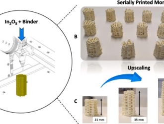 用于水净化的 3d 打印：陶瓷网格对抗“永恒化学物质” - 3dprint. Com