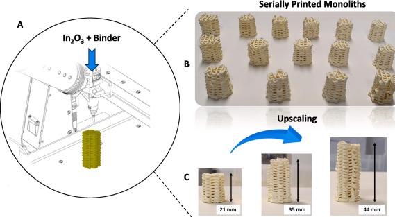用于水净化的 3d 打印：陶瓷网格对抗“永恒化学物质” - 3dprint. Com