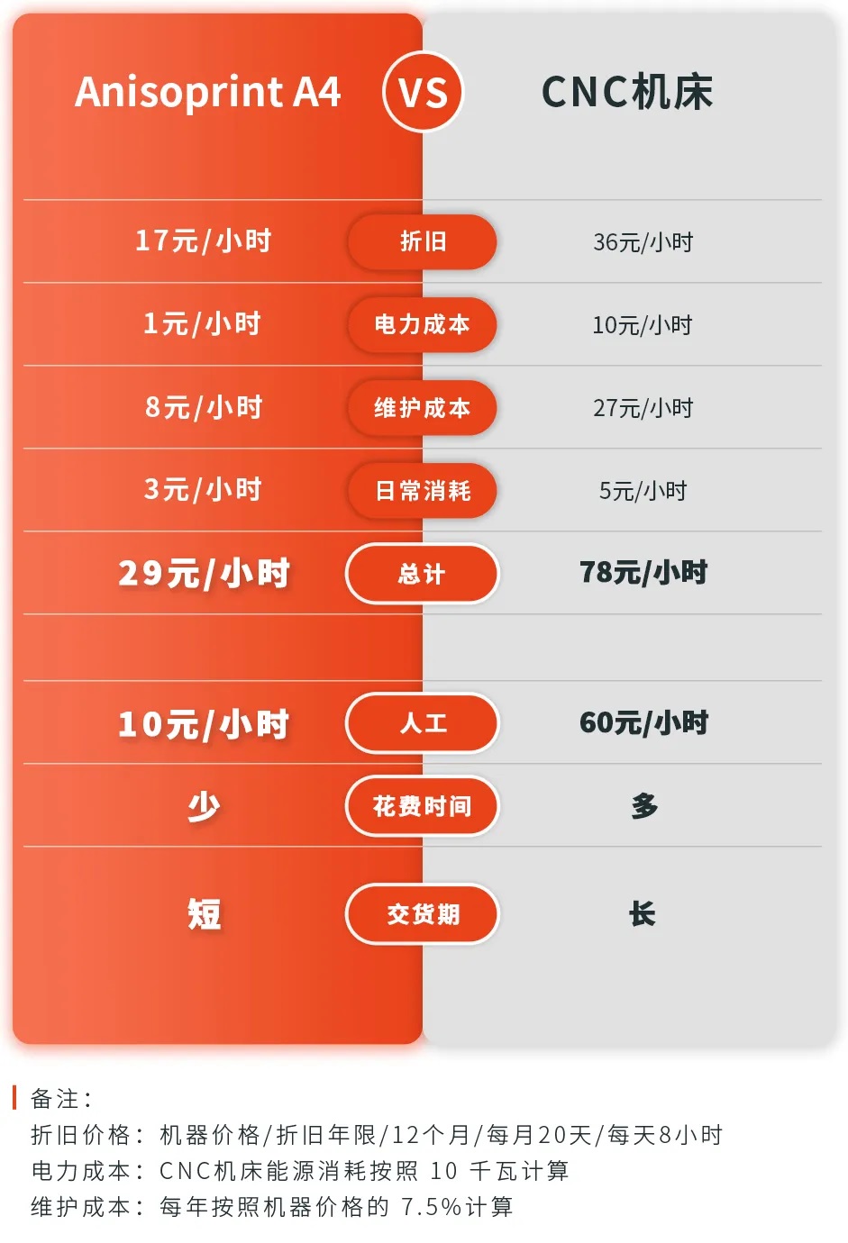 国内连续纤维3D打印先锋安奈索三维崛起与工业软件巨头SolidCAM达成全球战略合作开启新征程 - 3D打印行业资讯网 - 3D打印行业资讯网