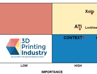 3dpi news matrix 3d打印行业新闻