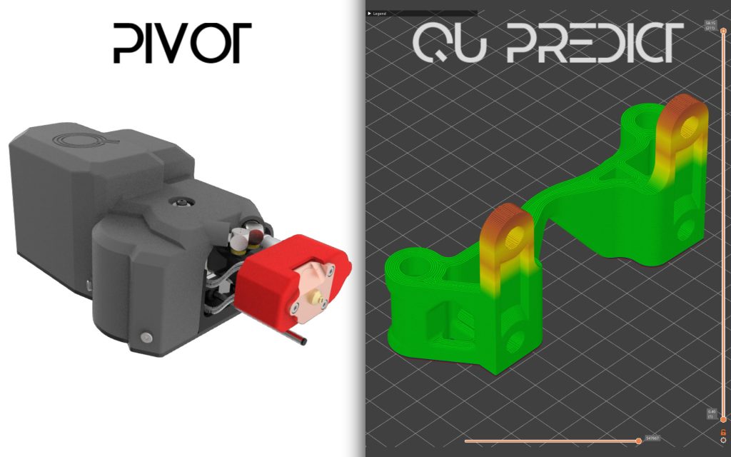 Pivot & q 预测 ai。图片来自 qualup。