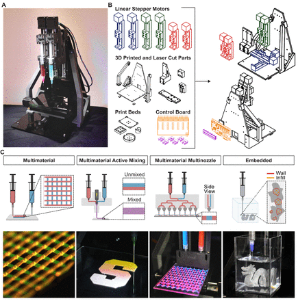F1.medium 250美元的BioPrinter Stanford以250美元的价格提供生物打印-3D打印行业资讯网