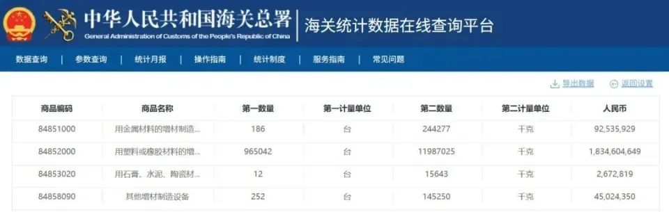 1747020584 331 第一季度，3D打印机 第一季度，3D打印机被出口了近100万台。美国市场是主要力量吗？