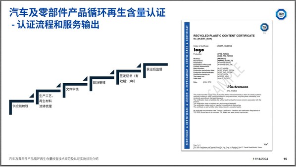 1747964115 166 TuvSud和中国汽 TüvSüd和中国汽车数据解释汽车行业的流通和再生标准，共同促进了行业的绿色转变