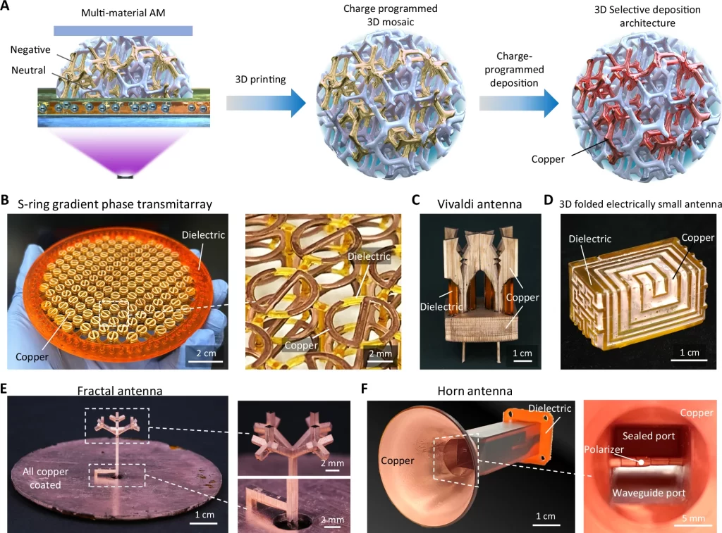 41467 2024 53513 Fig1 HTML 加州大学伯克利分校的研究人员开发了3D Printin，在董事会中编程。